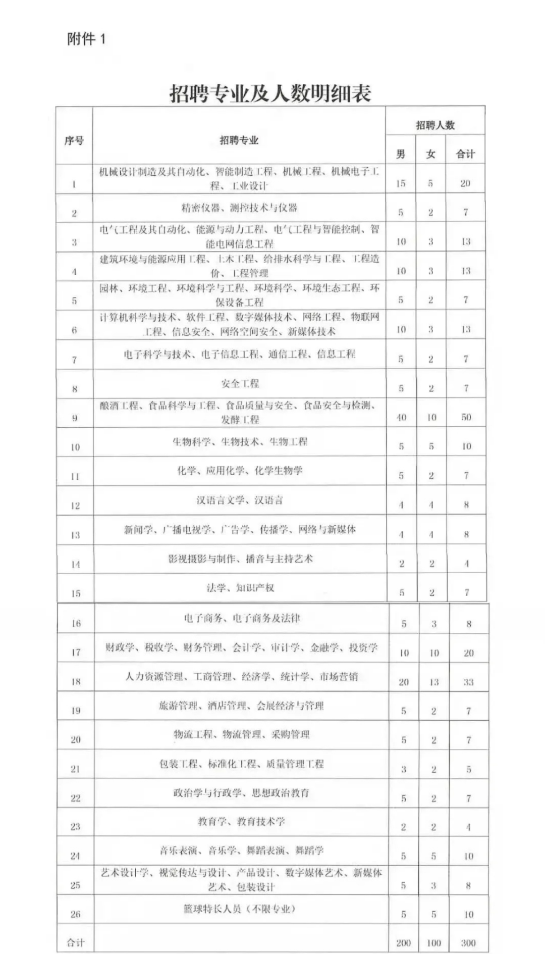 贵州4月最新招聘！事业单位、学校一大批好单位统统都缺人~