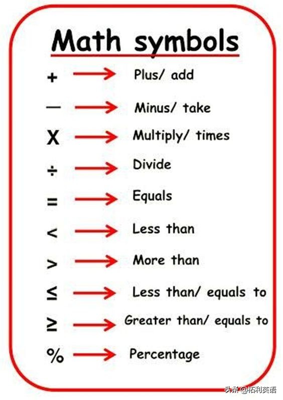 英文数学符号的读法其实很简单，看完这篇你就会读了