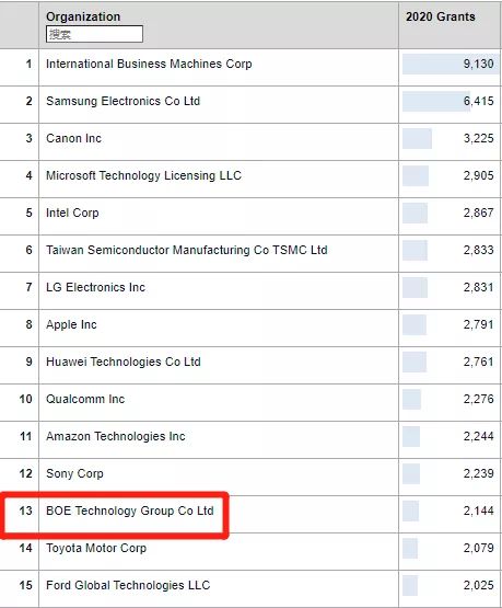 走进京东方，修炼“内功”| 硬科技冠军企业创业营产业游学