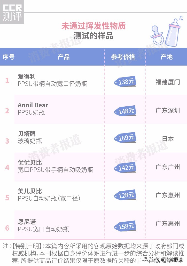 30款奶瓶奶嘴對比：1款測試時爆裂，推薦新安怡、好孩子、貝親、貝兒欣
