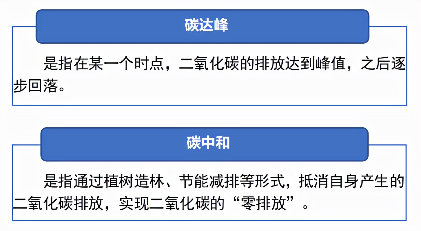 气候变化问题已经“出圈”，气候投融资会是“新风口”吗？