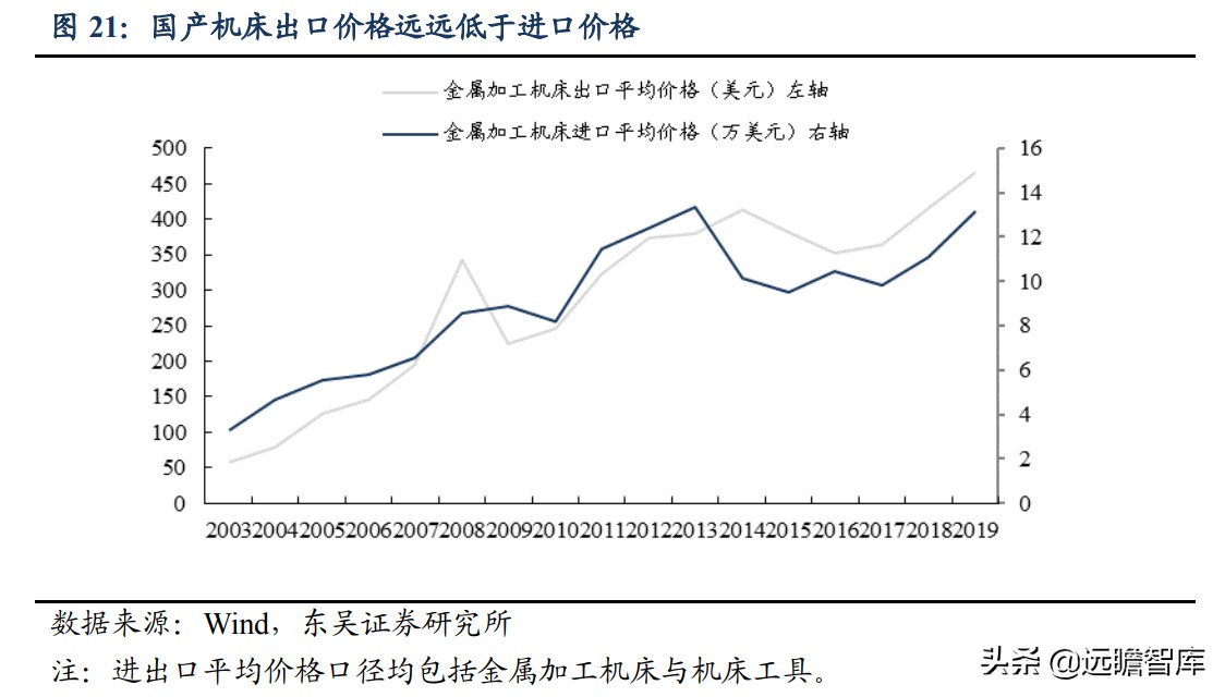 国内稀缺的五轴数控机床，逐步突破国外封锁：核心部件已自主可控