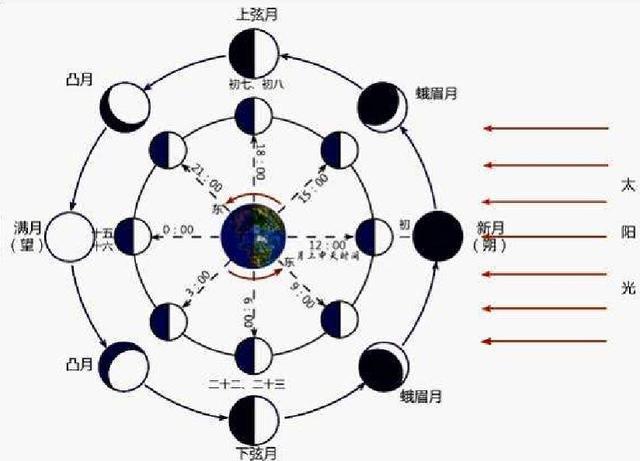 无法解释的神秘现象：中国与西方10大诡异巧合！