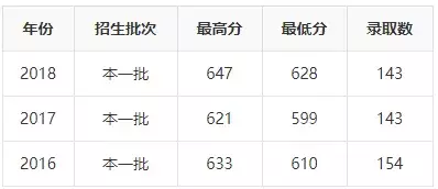 2019年志愿填报 ， ”国防七子“王牌专业及录取分数详解