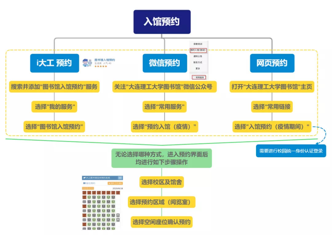 大工图书馆、体育馆即将开馆！入馆方式均有变化