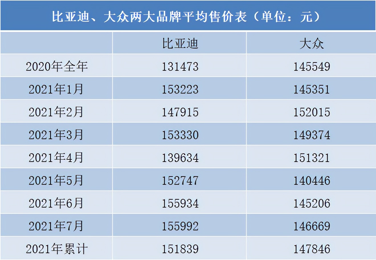 全球车企“芯荒荒”，为何这家中国车企能一路暴走？