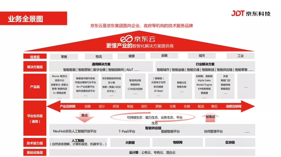 永洪科技＆京东科技集团数据应用交流会，大咖知识点别错过