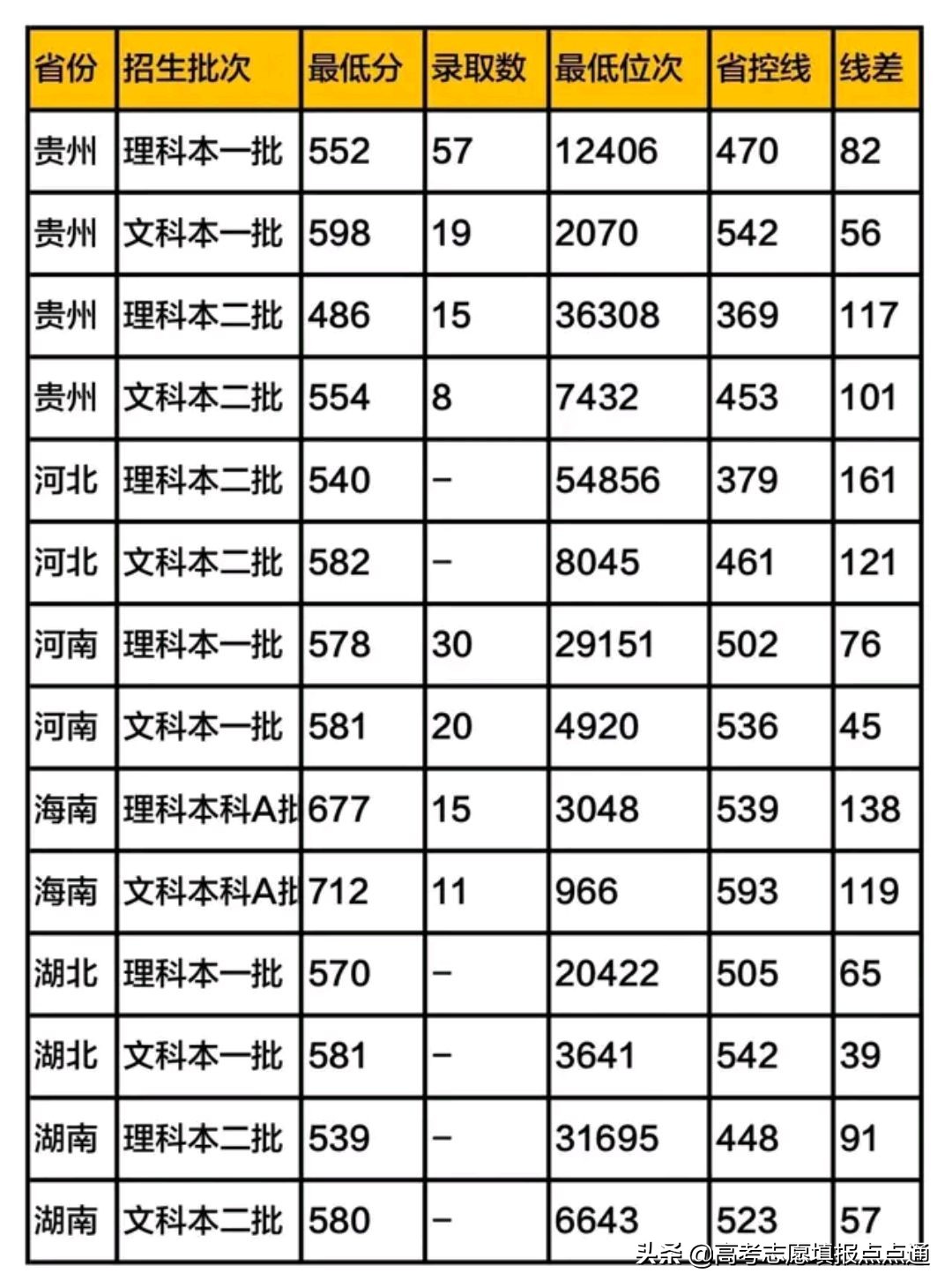 浙江工商大学优势专业分析及2019、2018、2017年各省录取分数线
