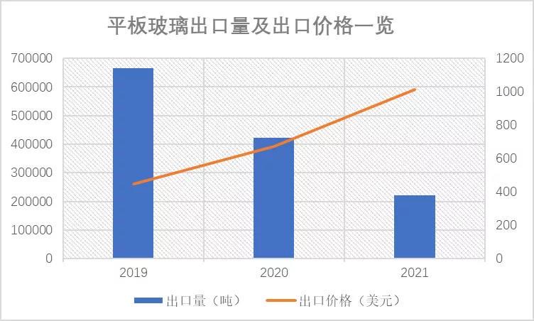 玻璃产业链