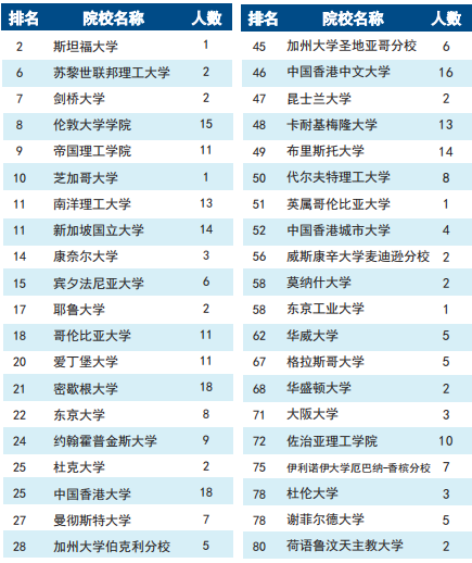 天津大学2019届本科毕业生：42个专业就业率100%，总体就业率超98%！