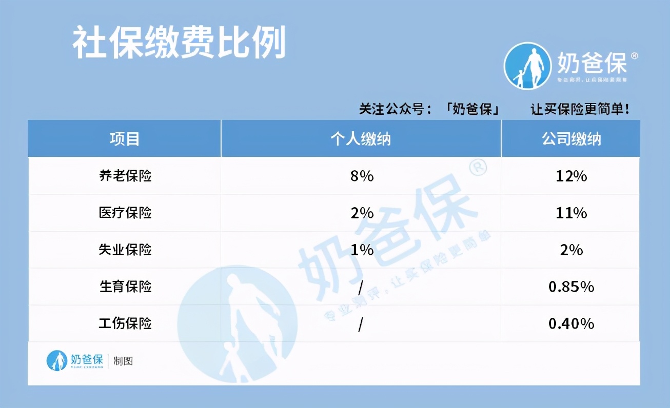 社保中间断交几个月有什么影响？