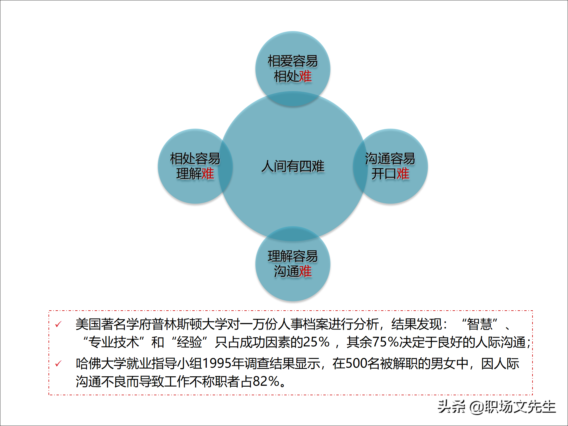 团队建设能力培训：48页团队建设与有效激励，团队建设培训课件