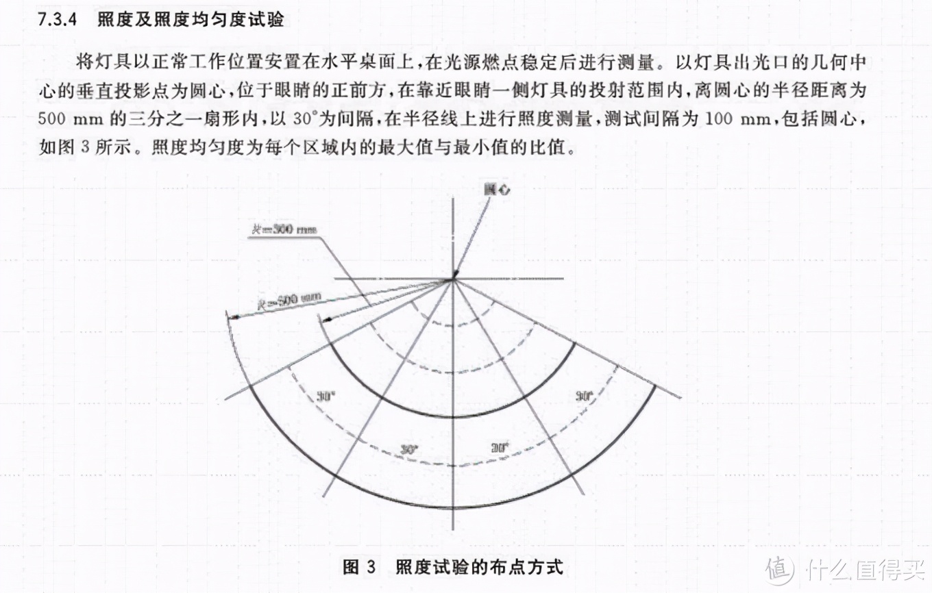 拒绝云评：百元档位国AA级护眼灯谁最能打？