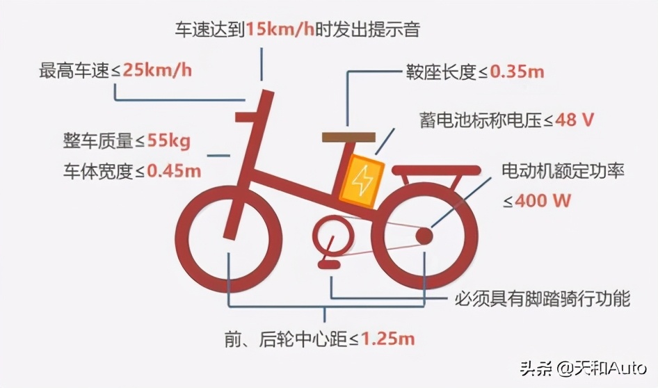 电动车需驾驶证吗？三类车型规定全解析