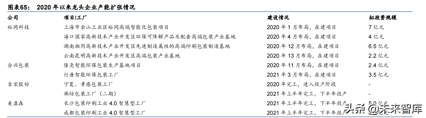轻工制造行业深度报告：大浪再淘沙，龙头崛起时