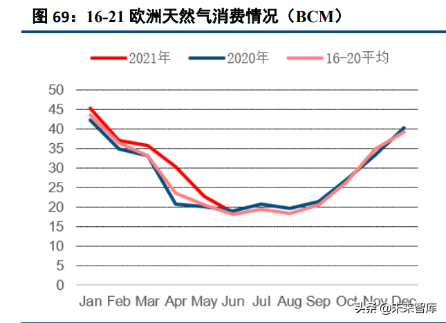 化工行业120页深度研究及投资策略：周期、龙头与新材料