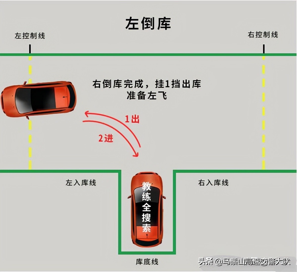 倒车入库详细图解技巧，教你一分钟轻松学会倒车！