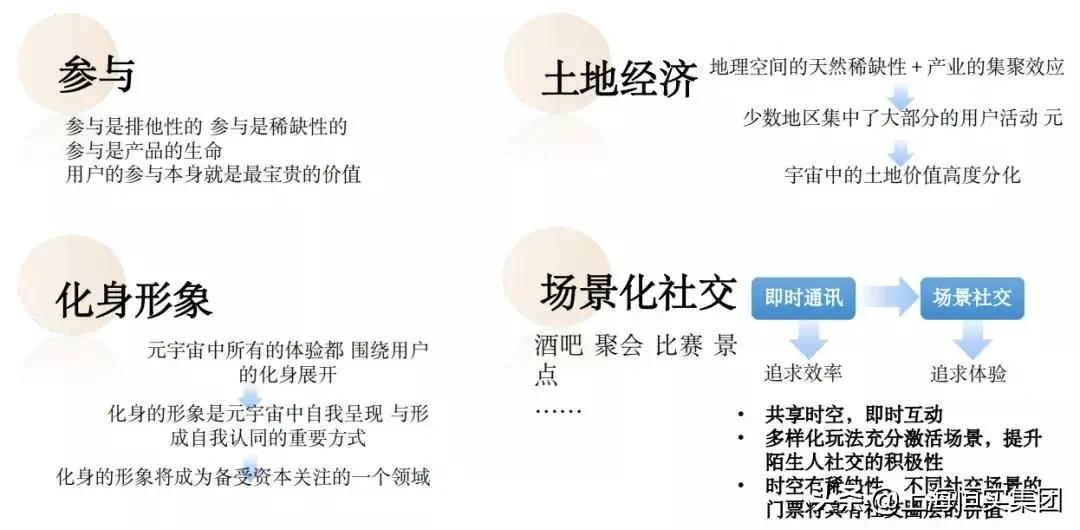 颠覆未来:人人创建一个元宇宙
