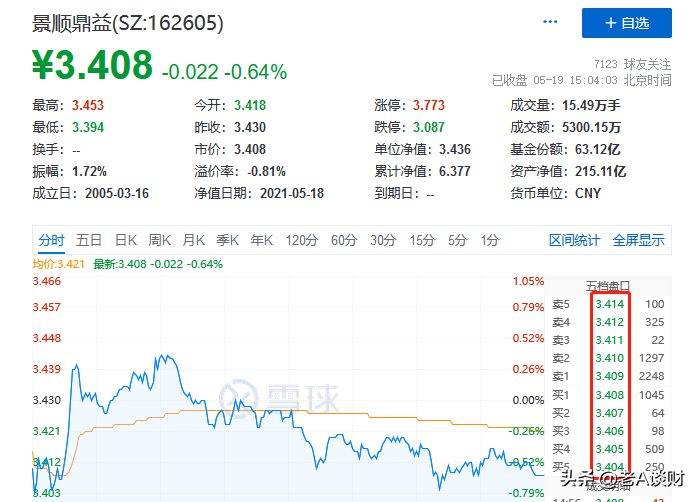 场内基金买卖需要重点这些知识点