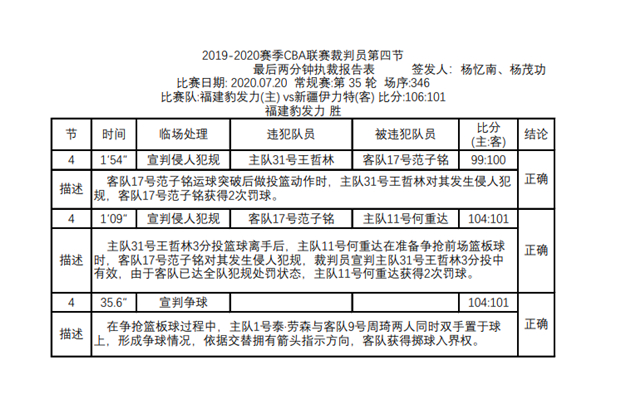 为什么cba裁判天天挨骂(CBA裁判接连被怒骂，真的是冤枉他们了)