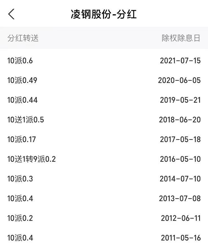 如果2010年买入五万元凌钢股份股票