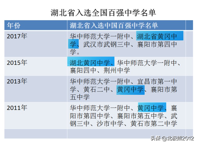 相比华中师大一附中、深圳中学，当年叱咤风云的黄冈中学怎么样了