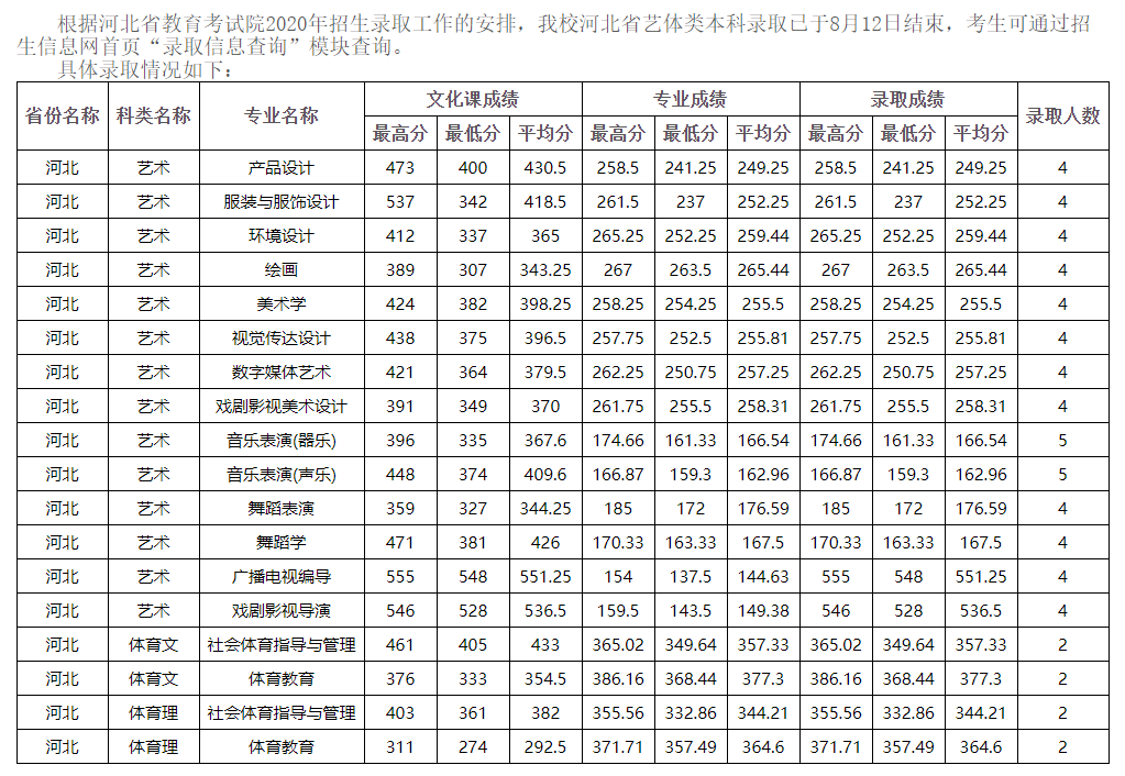 全国35所师范类院校全介绍：附详细艺术类专业招录情况