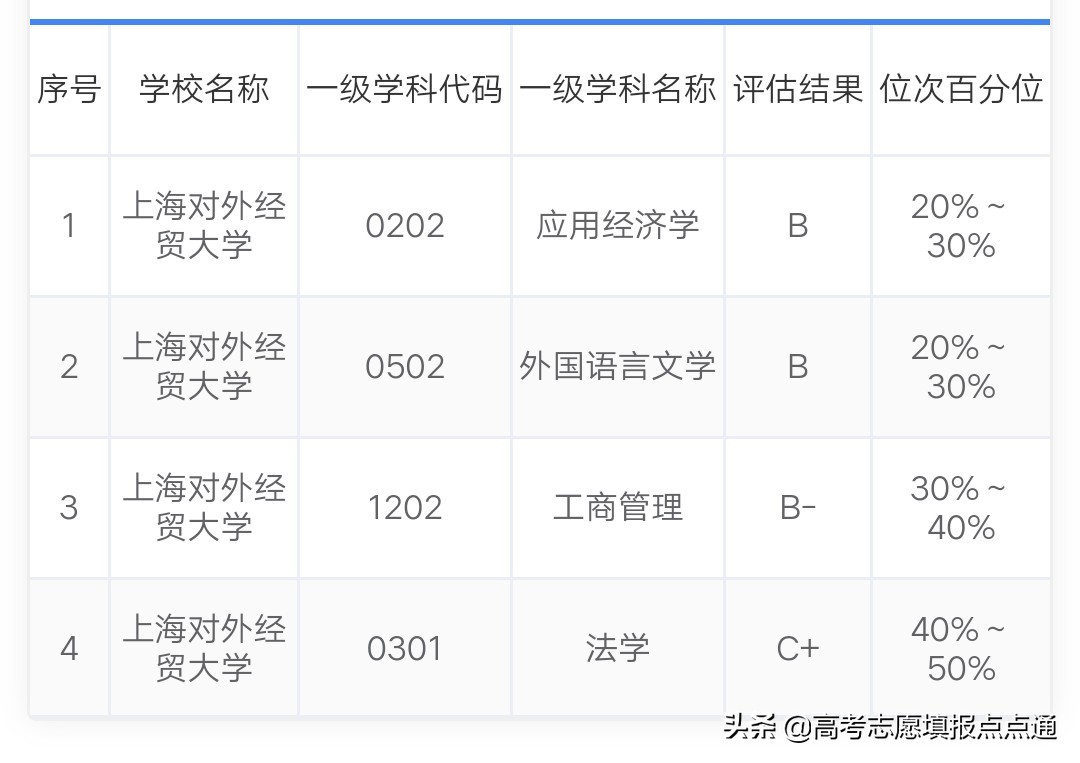 上海对外经贸大学优势专业分析及2019、2018、2017年各省录取分数