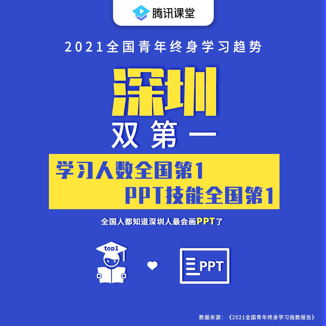 2021全国青年终身学习指数报告：深圳学习人数全国第一、PPT技能全国第一