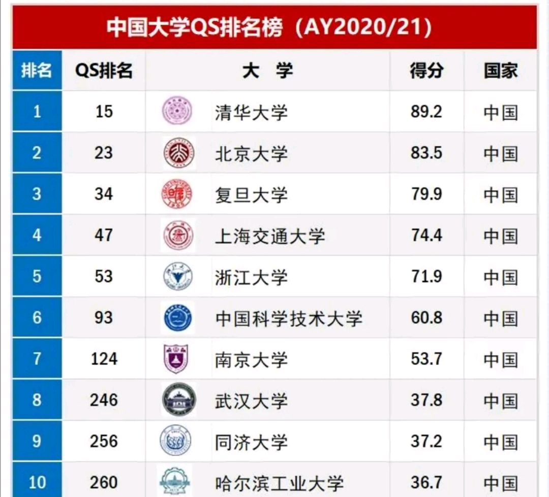武汉大学是一所什么档次的大学？最新排名和王牌学科都在这里了！