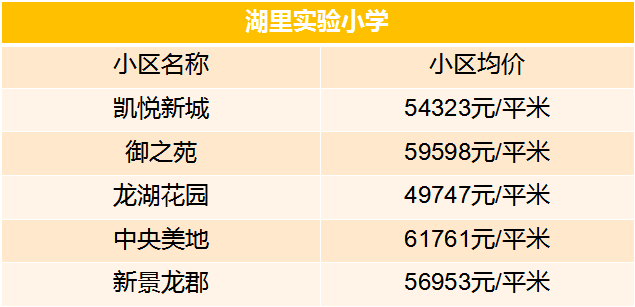 老破小一平10万+！我们走遍厦门18所名校，为你曝光最贵学区房！