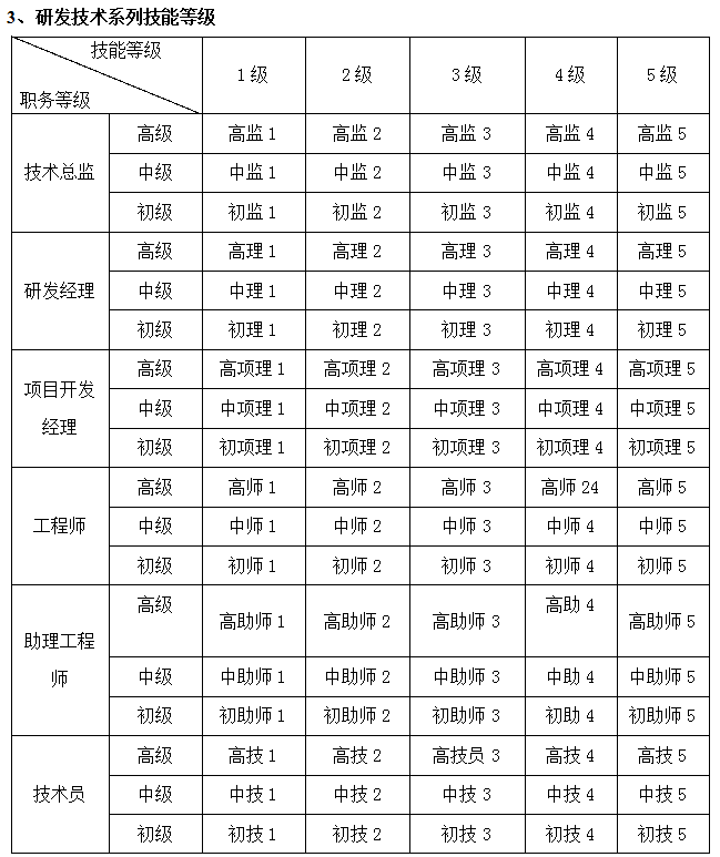 最精细的薪酬管理制度（含全自动薪资个税管理系统），可编辑套用