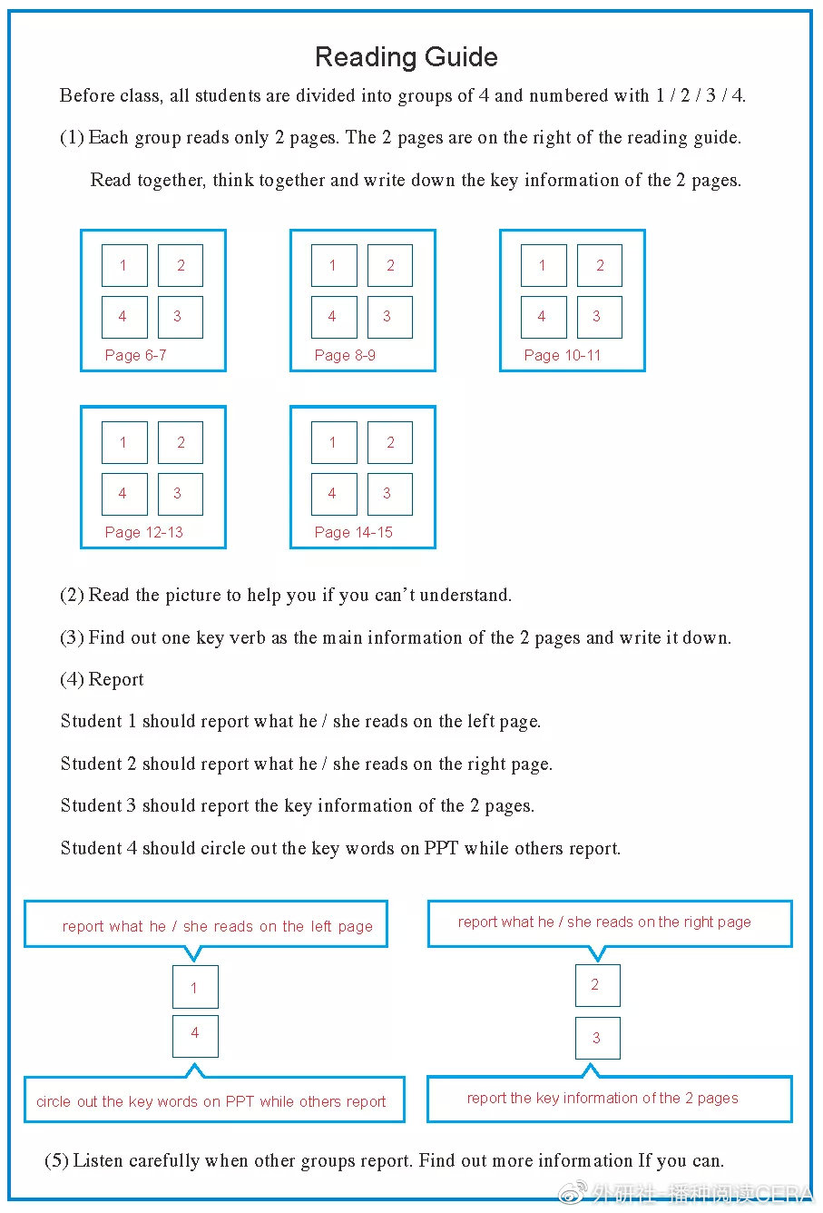 英语教学模式，看一线教师如何改良Jigsaw Reading