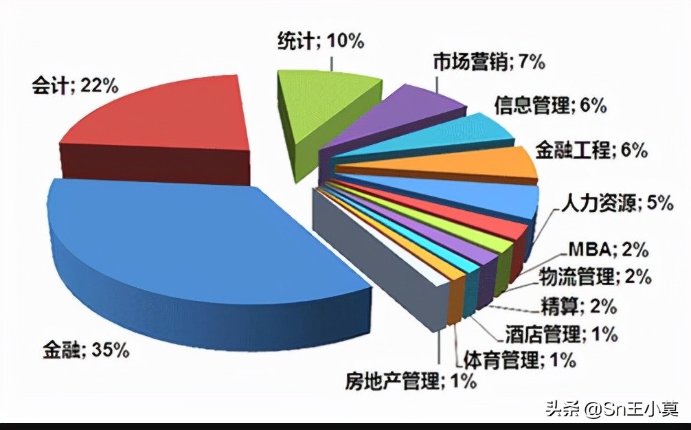 电子商务是学什么（电子商务学出来干什么）