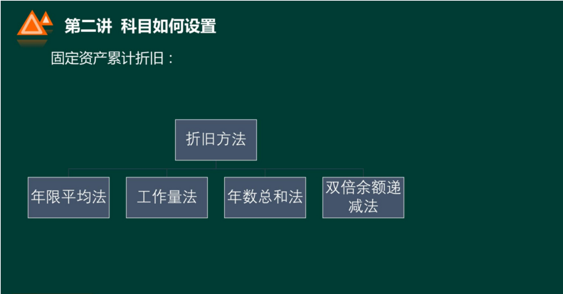 天呐！原来老会计是这样~手把手教你学手工帐！效率杠杠的