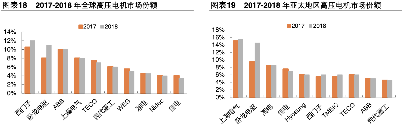 【公司深度】卧龙电驱：全球电机龙头业绩稳健，EV电机成新增长点