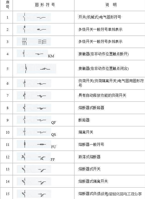 10年老电工，手把手教你读懂看明白电气图纸，从此看图识图无压力