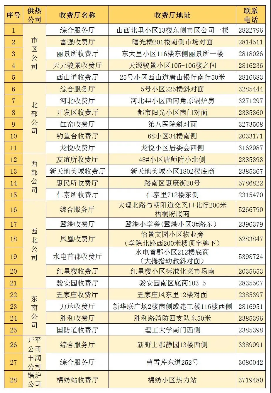 事关今冬供暖！河北11市最新通知来了