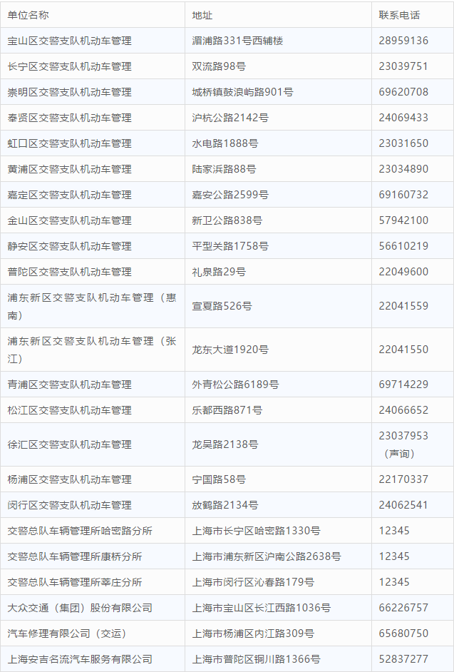 上海临时牌照多少钱？怎么申请？上海外牌限行规定是？快看