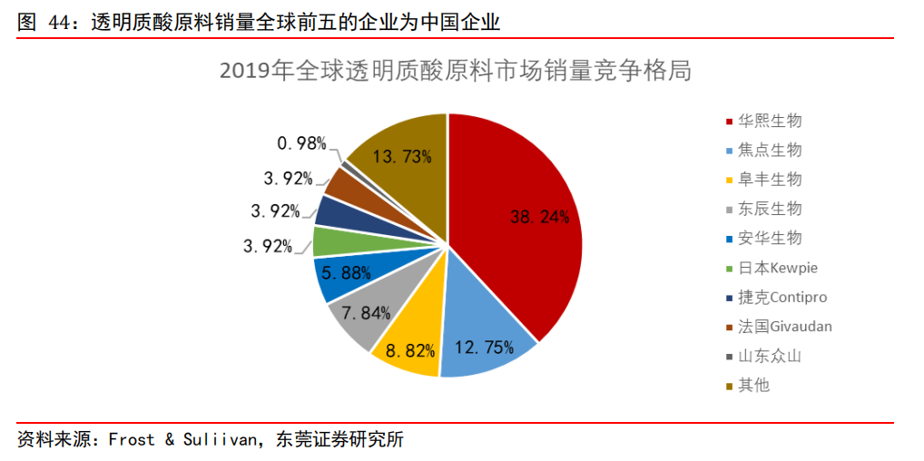 收割中国女人22年！比茅台还赚钱的网红产品，开始对男人下手了