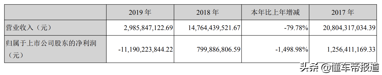 特写 | 大低谷时代2：资本游戏？魔幻众泰终究迎来了逃不开的结局