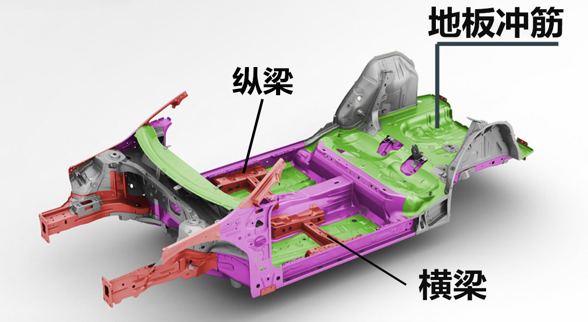 上,我们都能在它们白车身的底盘位置看到各种交叉在一起的横,纵梁结构