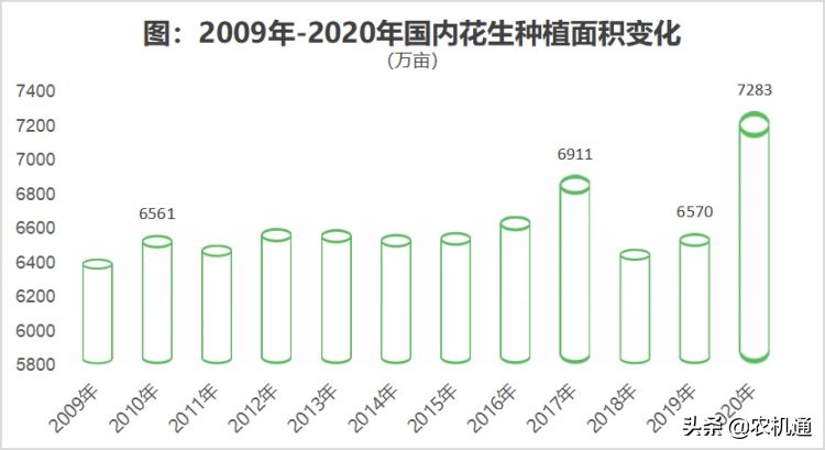 花生收获机仍处于风暴眼，抢抓下半年的需求高峰