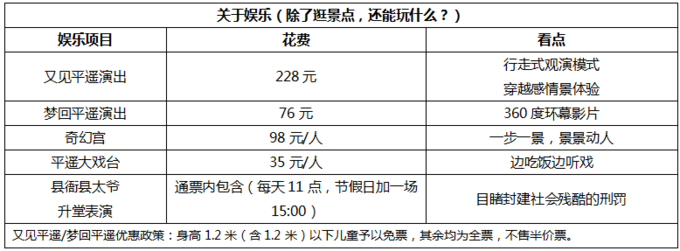 一份花费表，带你逛遍平遥古城