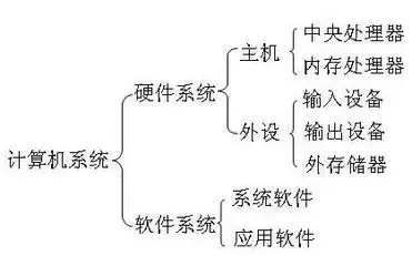 电脑参数怎么看?教你看懂电脑各种配置