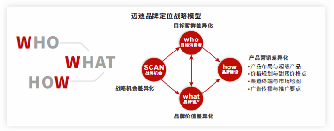 品牌战略管理的核心：定位、传播与用户思维（，重塑商业格局的关键）。