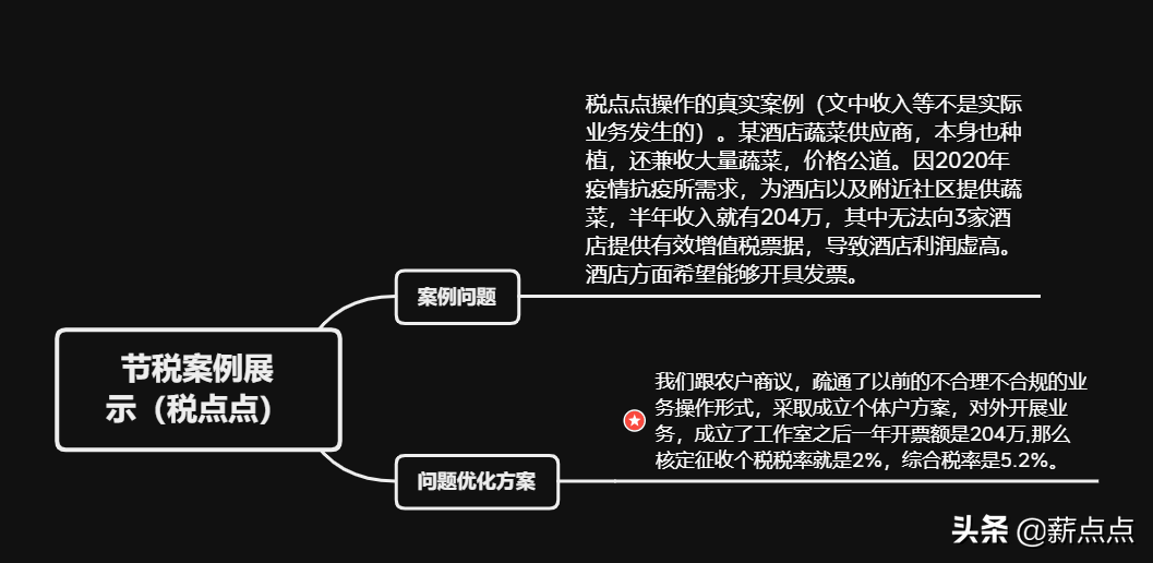 深圳个体户核定征收的最新消息｜税点点分享