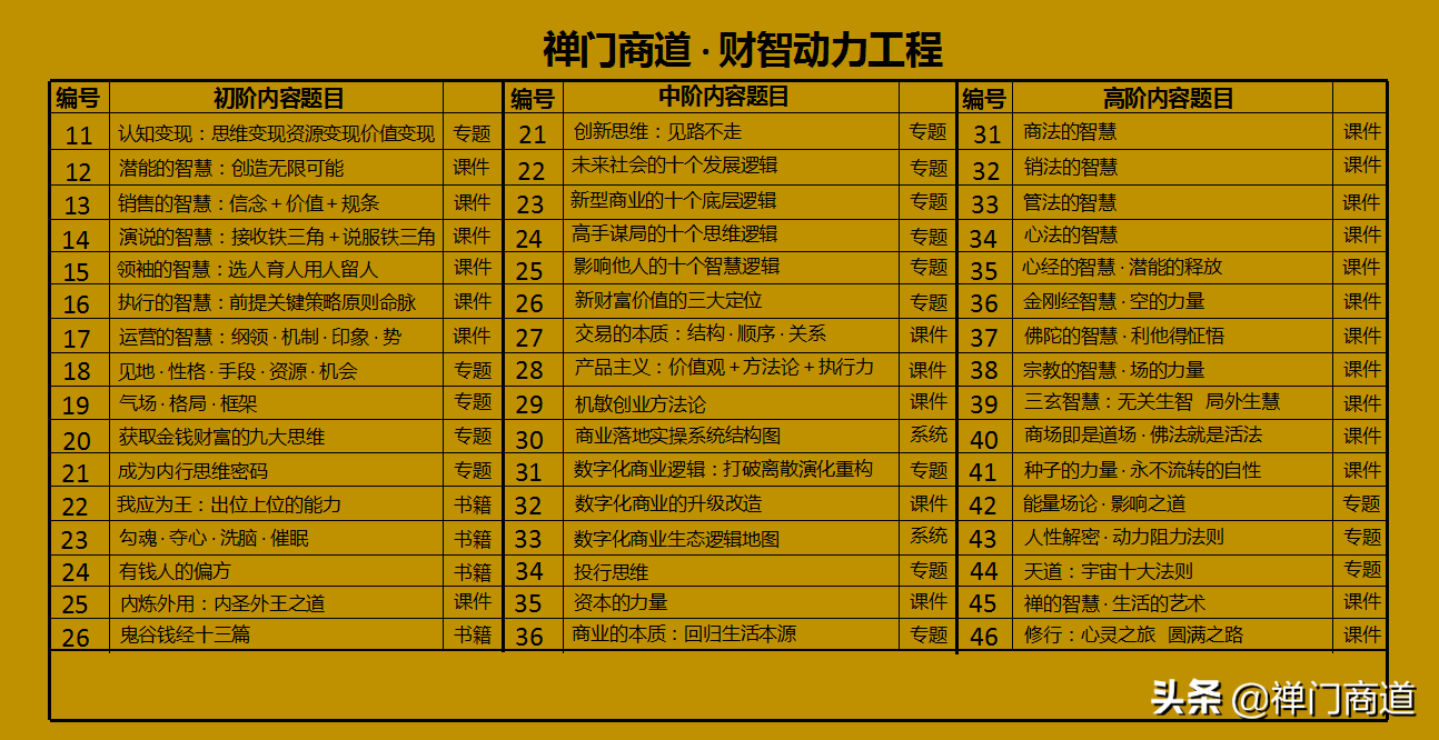 鬼谷錢經：強者的六大狼性生存智慧