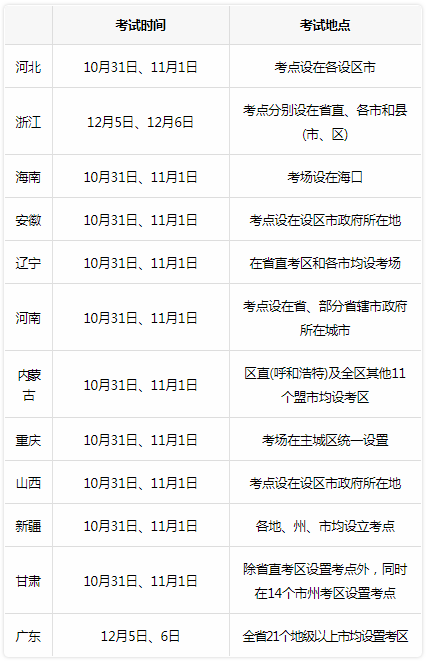 2020各地二建考试时间+考场分布