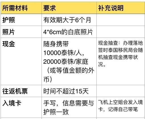 泰国旅游归来，告诉你游玩泰国的必备费用，机票、住宿开销明细